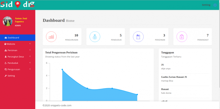 Halaman Admin dari sistim informasi desa
